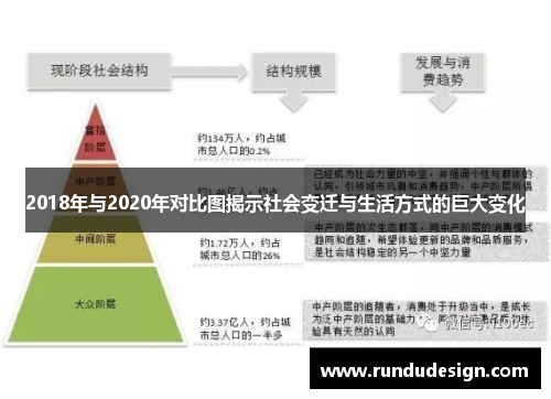 2018年与2020年对比图揭示社会变迁与生活方式的巨大变化