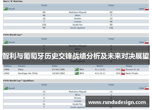 智利与葡萄牙历史交锋战绩分析及未来对决展望